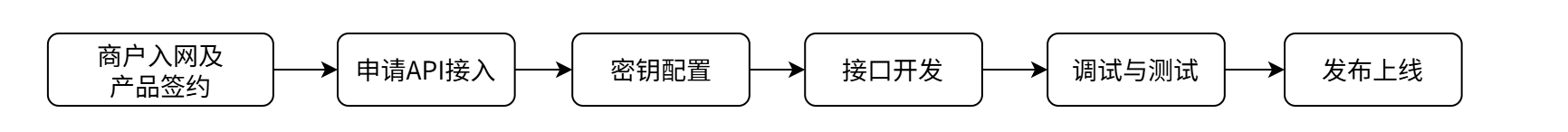 Docusaurus logo