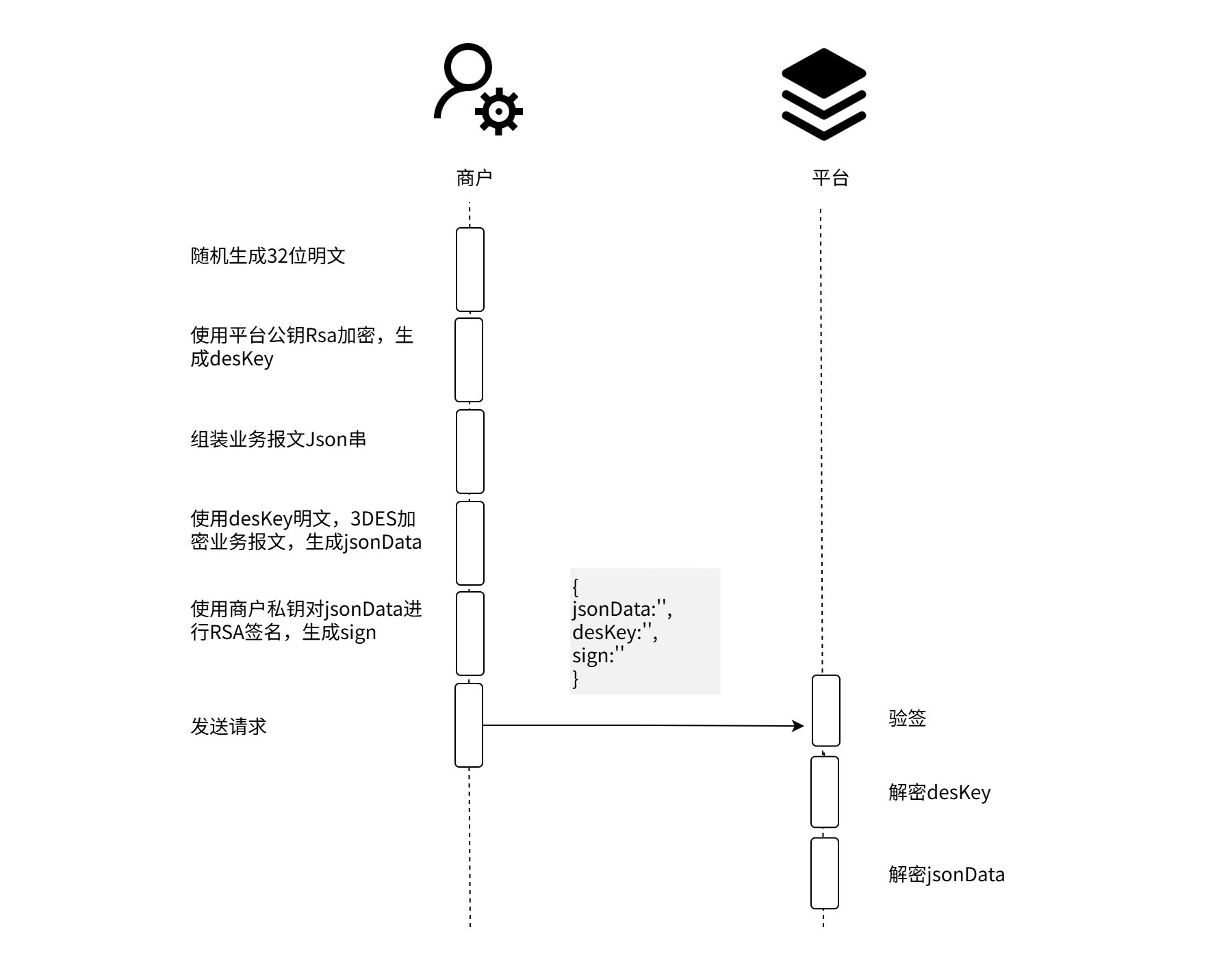 Docusaurus logo